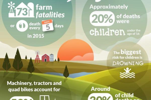 Picture of hills and sunrise with farm safety facts