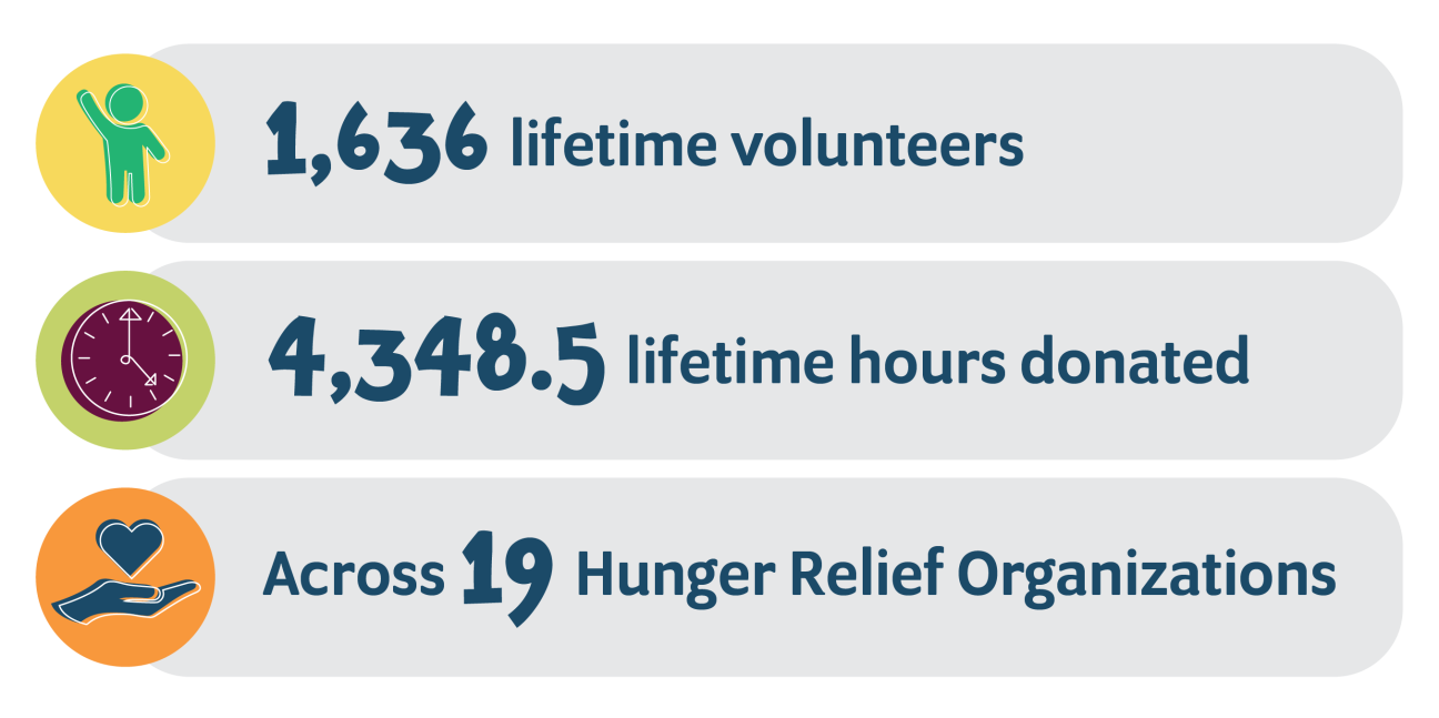 Social Mission Statistics 2026