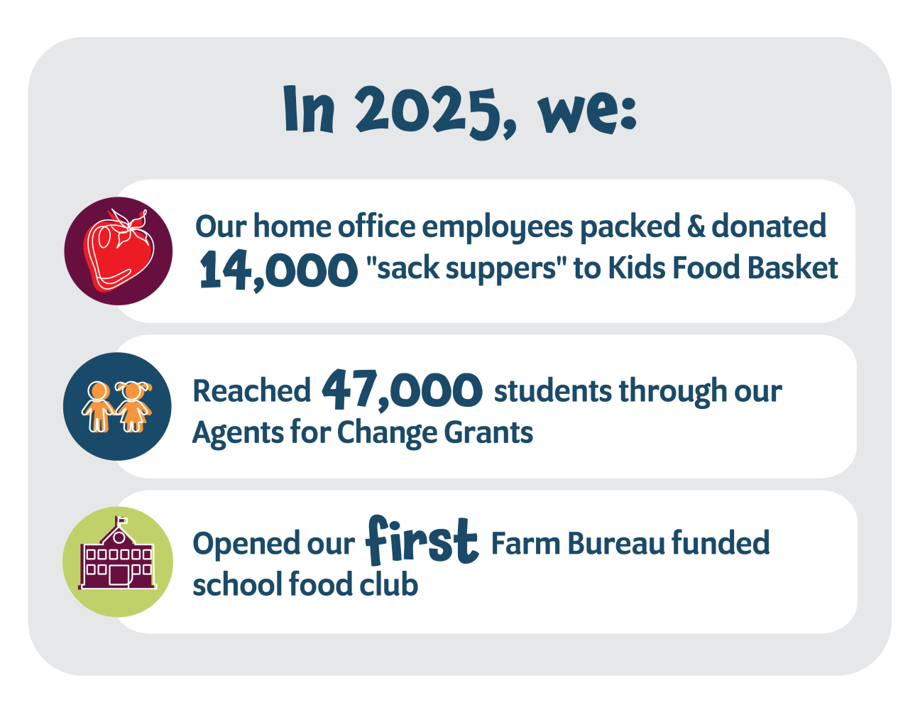 2025 Social Mission Stats