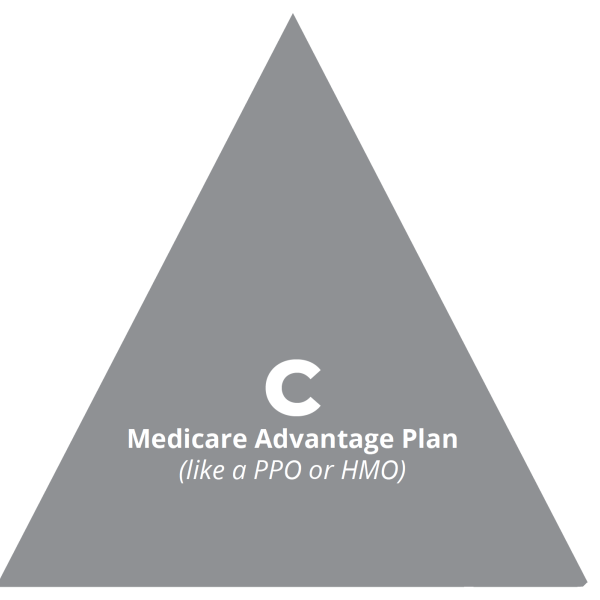 pyramid graphic showing plan